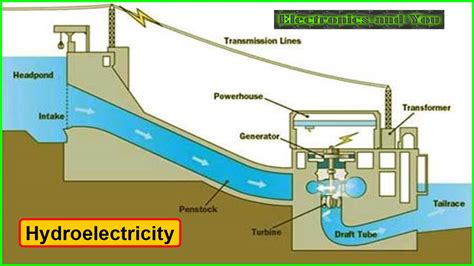 box converting air to electricity|how to generate electricity.